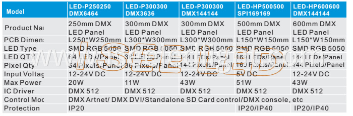 Dynamic dmx led panel light model 2